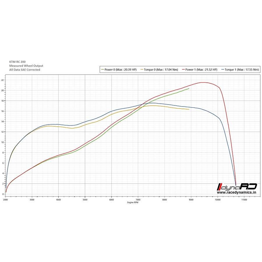 Powertronic deals duke 200